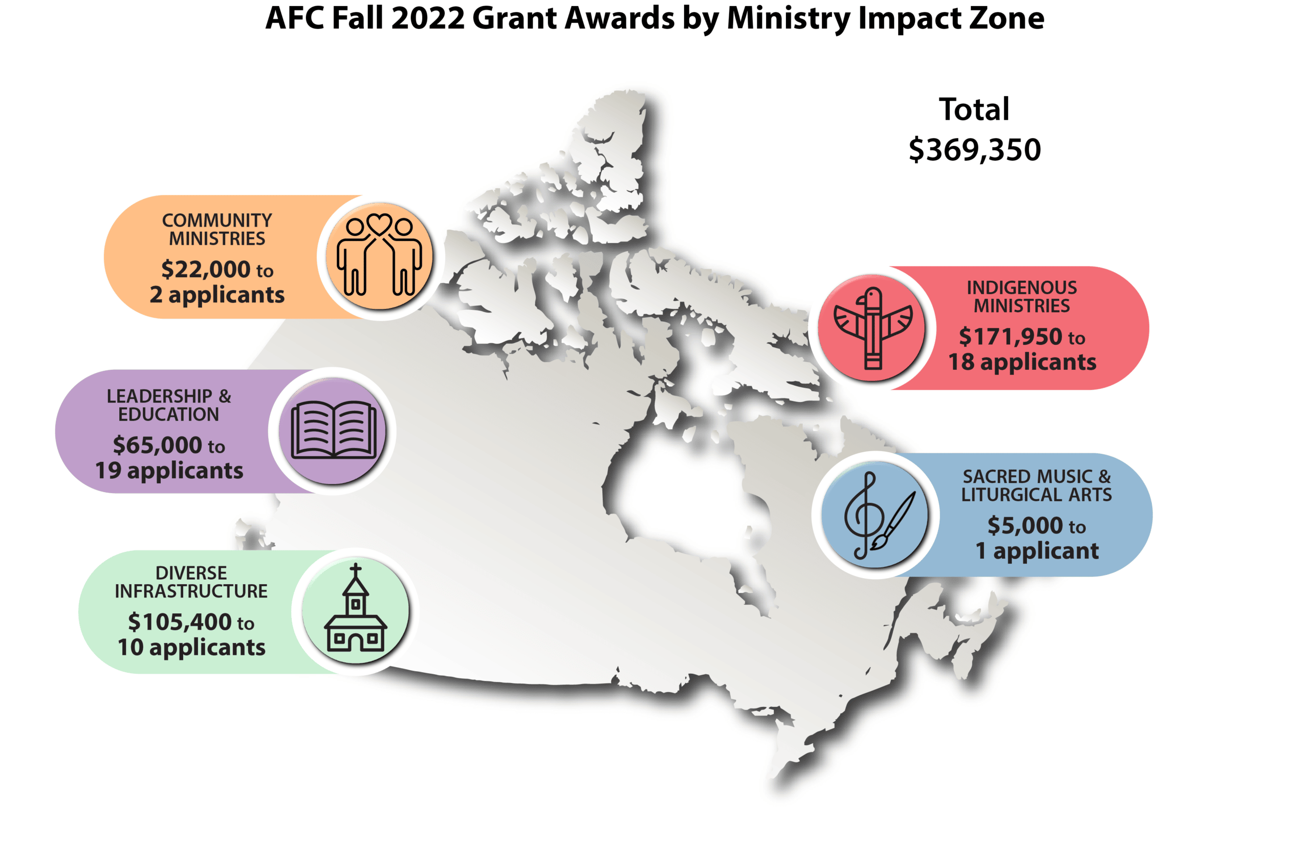 $369,900 to 49 Applicants - Anglican Foundation of Canada